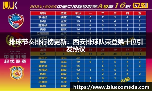 排球节奏排行榜更新：西安排球队荣登第十位引发热议