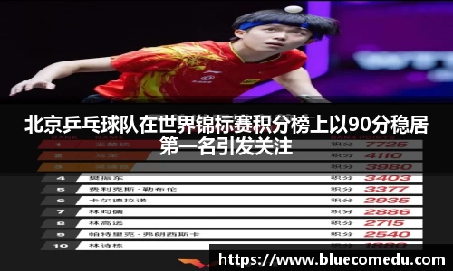 北京乒乓球队在世界锦标赛积分榜上以90分稳居第一名引发关注