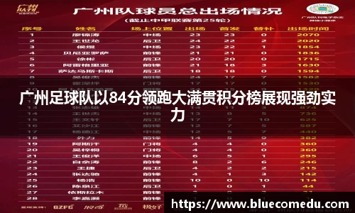 广州足球队以84分领跑大满贯积分榜展现强劲实力
